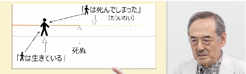 生と死について考える