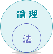 倫理と法の包含関係